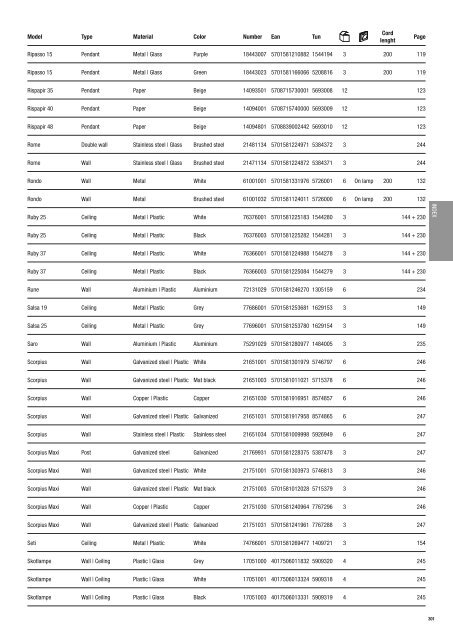 E27 8W - Definex