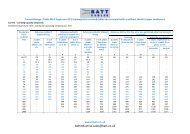 Current Ratings – Table 4D1A.pdf - Batt Cables