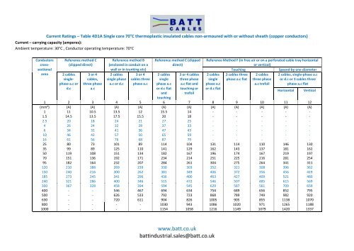 Current Ratings – Table 4D1A.pdf - Batt Cables