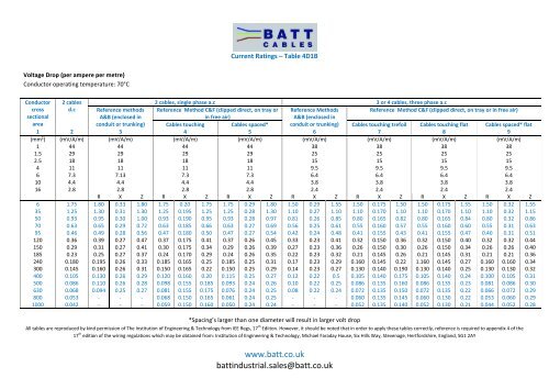 Amperage Drop Chart