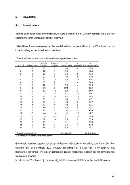 eindwerk H Chovanova