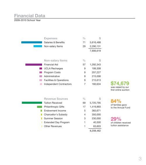 09 annual report 10 - UCLA Lab School