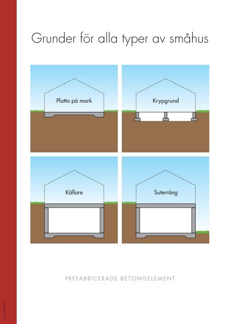 "Grunder för alla typer av småhus" PDF (342kB) - Lättklinkerbetong AB