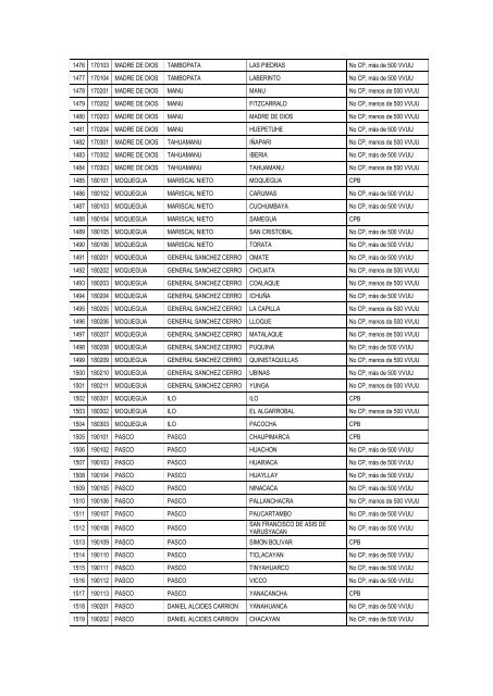 decreto supremo n° 002-2013-ef - Contraloría General de la ...