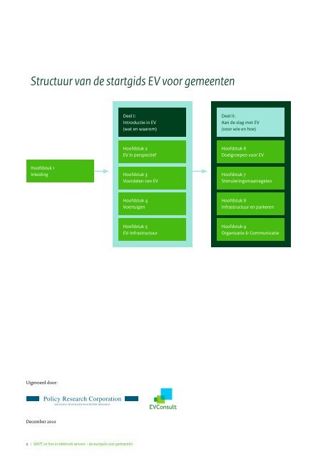 WATT en hoe in elektrisch vervoer