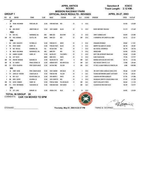 Official Race Results International Conference Of Sports Car Clubs