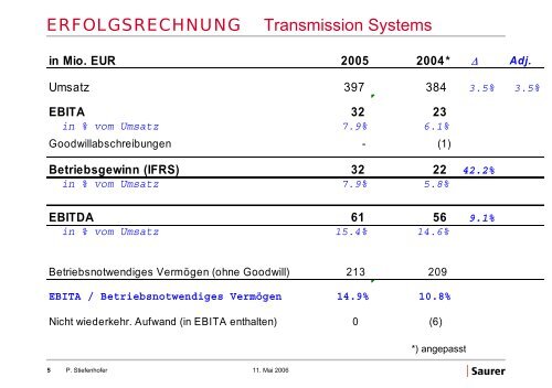 1 - Oerlikon Barmag