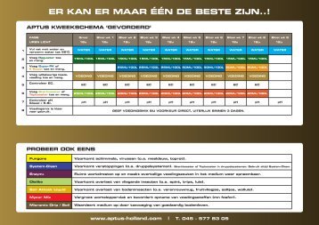 Aptus Kweekschema Gevorderd NL - Online Grow Supplies