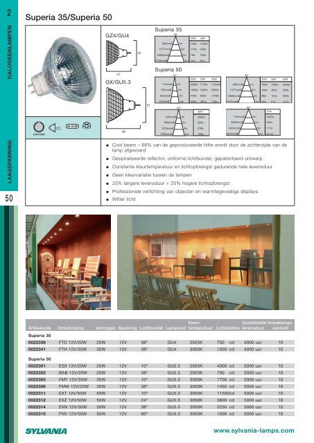 HALOGEENLAMPEN VOOR LAAGSPANNING Lage-druk capsules ...