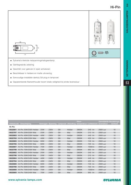 HALOGEENLAMPEN VOOR LAAGSPANNING Lage-druk capsules ...