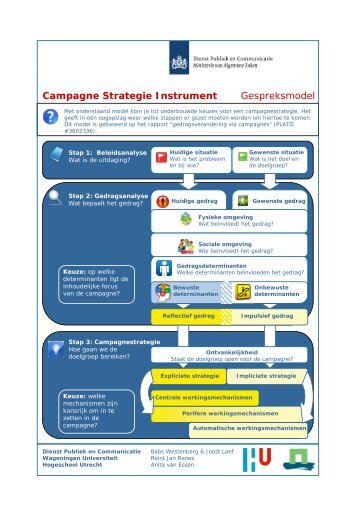 Campagne Strategie Instrument - Kenniscentrum Communicatie en ...