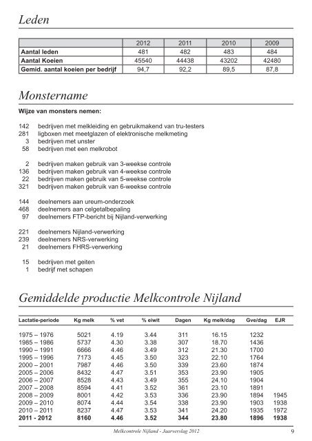 Jaarverslag 2012.indd - Melkcontrole Vereniging Nijland