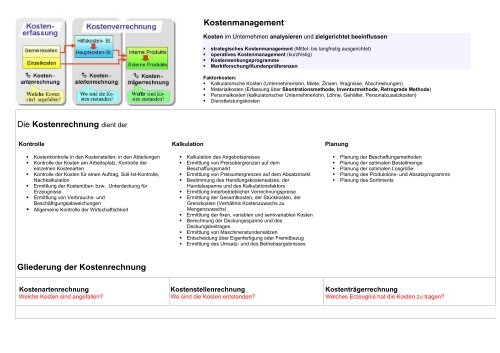 Kostenmanagement Die Kostenrechnung dient der ... - arsunikum