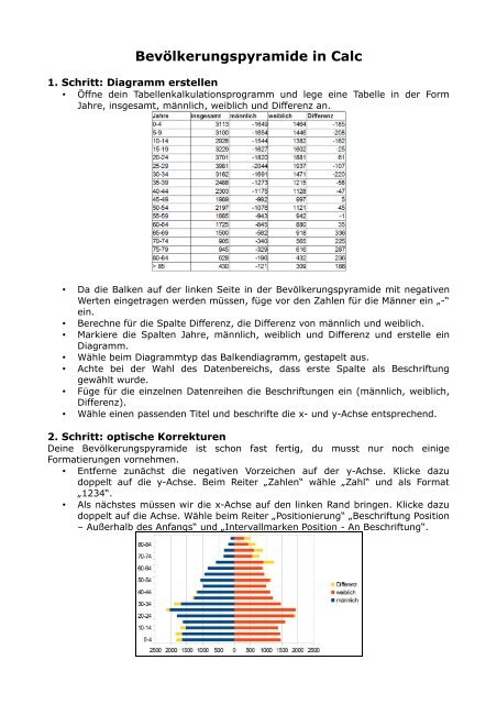 Bevölkerungspyramide in Calc