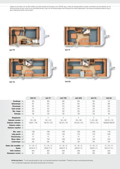 Indelingen - Van den Elzen Caravans