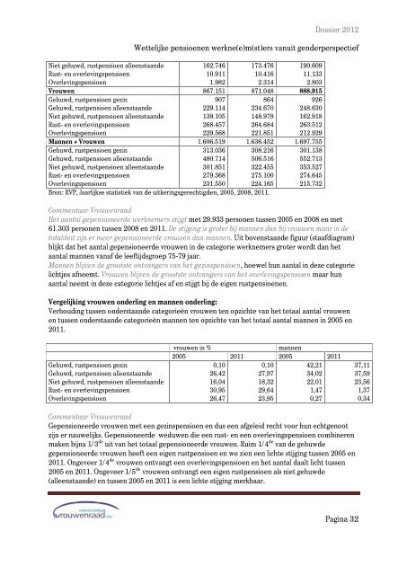 Wettelijke pensioenen werkne(e)m(st)ers vanuit genderperspectief