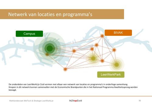 Marktonderzoek MidTech & Strategie LeerWerkLijn Zuid - Ik zit op Zuid