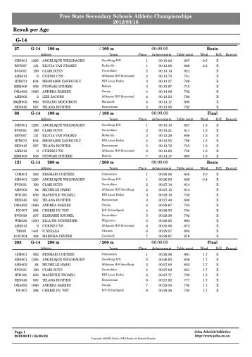 Free State Secondary Schools Athletic Championships 2012/03/16 ...