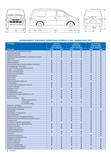 voornaamste specifieke uitrusting hyundai h 200 - modeljaar 2001