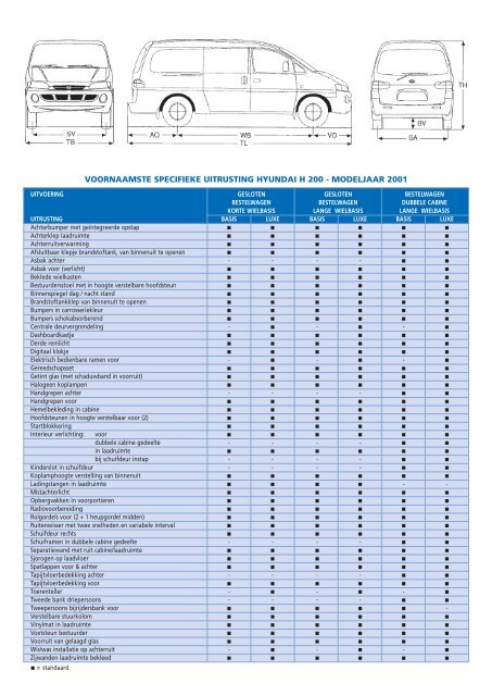 voornaamste specifieke uitrusting hyundai h 200 - modeljaar 2001