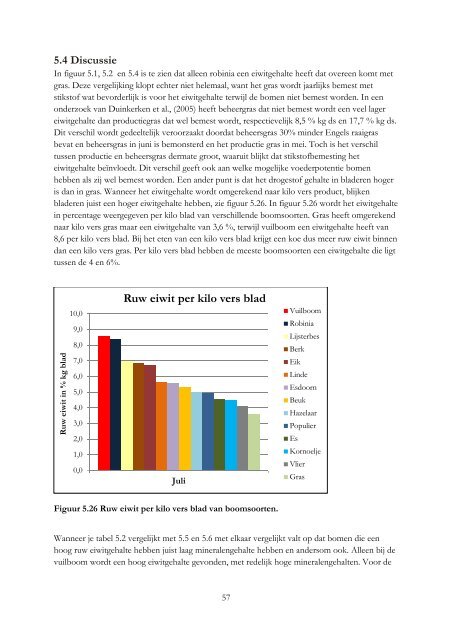 Voederbomen: een verrijking voor het rantsoen? - Praktijknetwerk ...