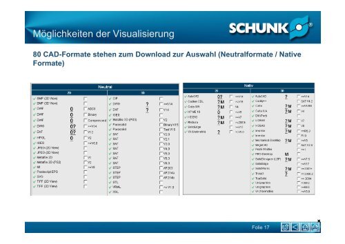 Visualisierung des Produktportfolios zur Erschließung des ...