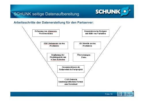 Visualisierung des Produktportfolios zur Erschließung des ...