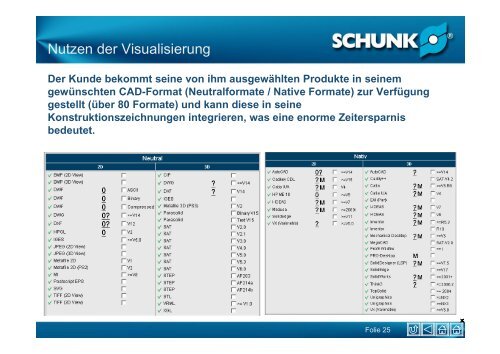 Visualisierung des Produktportfolios zur Erschließung des ...