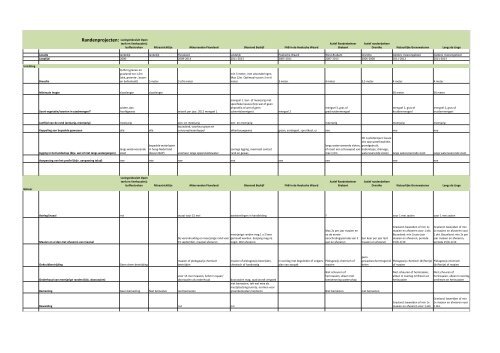 rapport Randenbeheer in het GLB - Clm