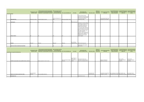 rapport Randenbeheer in het GLB - Clm