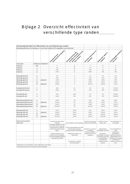 rapport Randenbeheer in het GLB - Clm