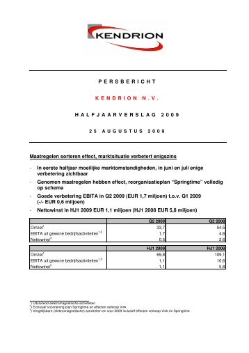 Cijfers van Kendrion - VEB