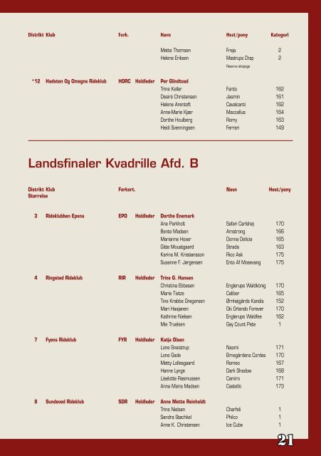 Landsfinaler 2008 - Distrikt 2