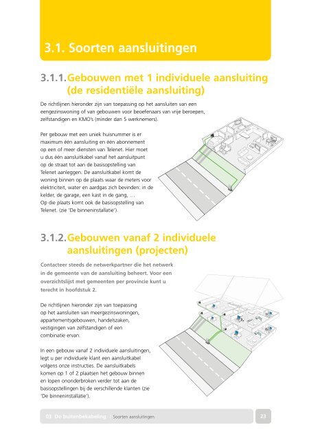 Telenet Werfbrochure - Integan