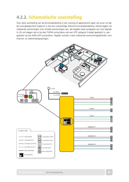 Telenet Werfbrochure - Integan