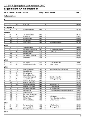 Ergebnisliste AK Halbmarathon - EWR Spargellauf Lampertheim