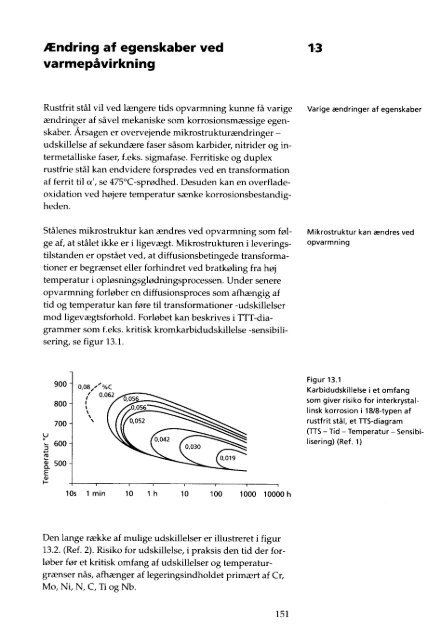 Nedbrydningsformer, rustfrit stål, nikkel, titan - Materials.dk