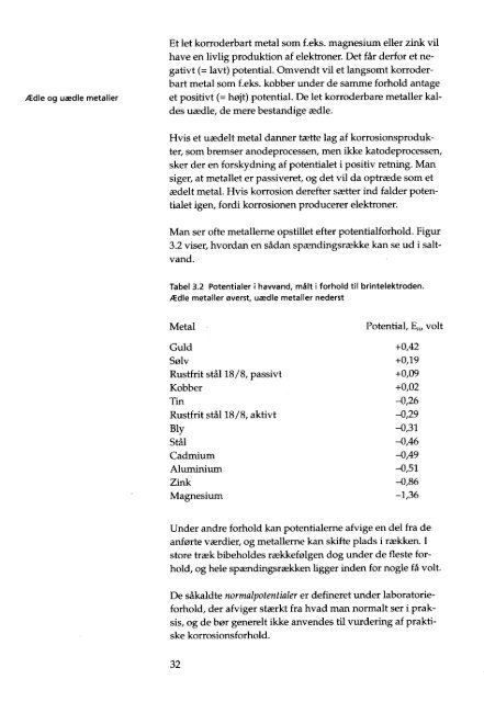 Nedbrydningsformer, rustfrit stål, nikkel, titan - Materials.dk