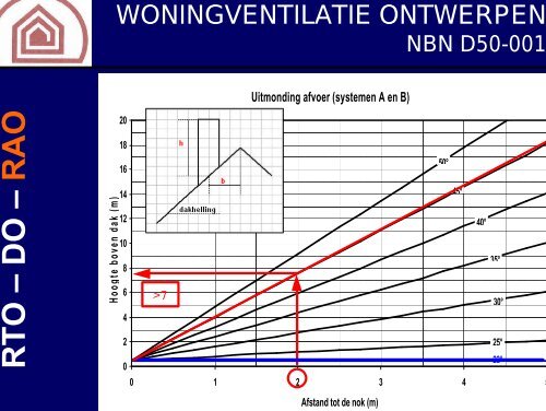 WONINGVENTILATIE ONTWERPEN