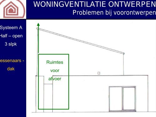 WONINGVENTILATIE ONTWERPEN