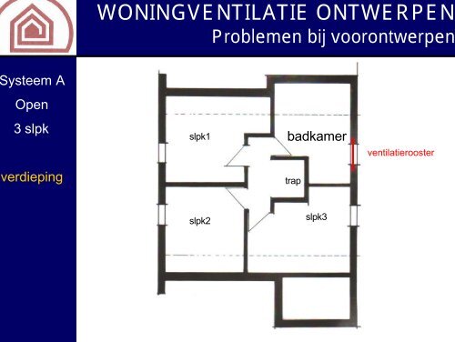 WONINGVENTILATIE ONTWERPEN