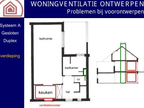 WONINGVENTILATIE ONTWERPEN