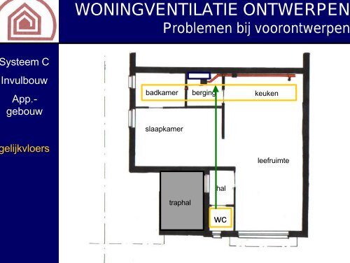 WONINGVENTILATIE ONTWERPEN