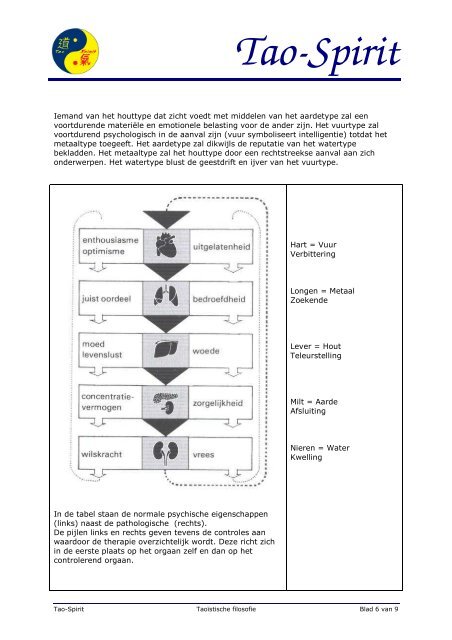 Fylosofie en 6-elementenleer - Tao Spirit