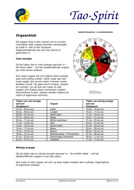 Fylosofie en 6-elementenleer - Tao Spirit