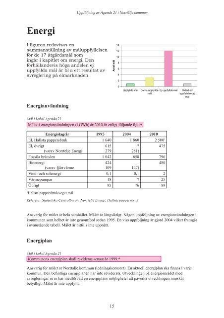 Uppföljning av Lokal Agenda 21 - Norrtälje kommun