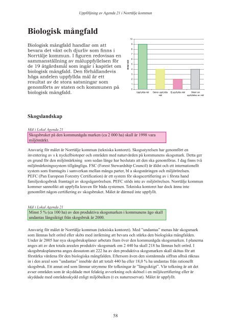 Uppföljning av Lokal Agenda 21 - Norrtälje kommun