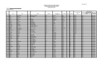 CBEP Beneficiaries as of December 5, 2011 - Dole Region 6 - dolero6