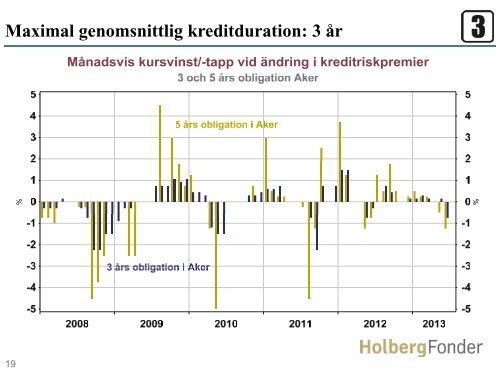 Månadsrapport Holberg Kreditt SEK - Holberg Fondene