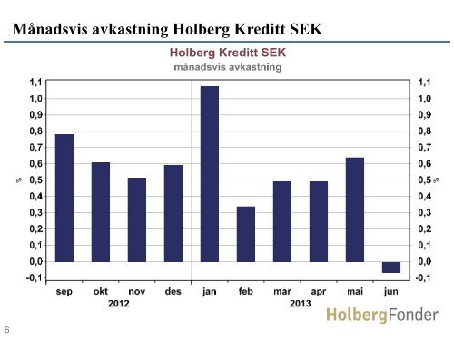 Månadsrapport Holberg Kreditt SEK - Holberg Fondene